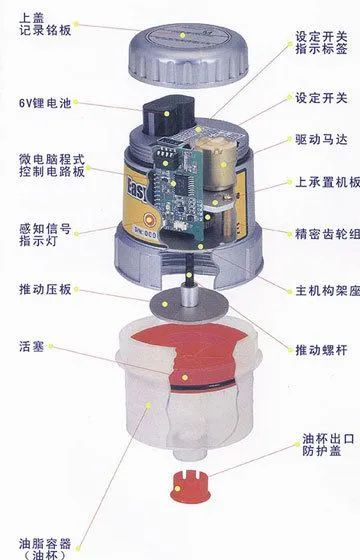 easylube1