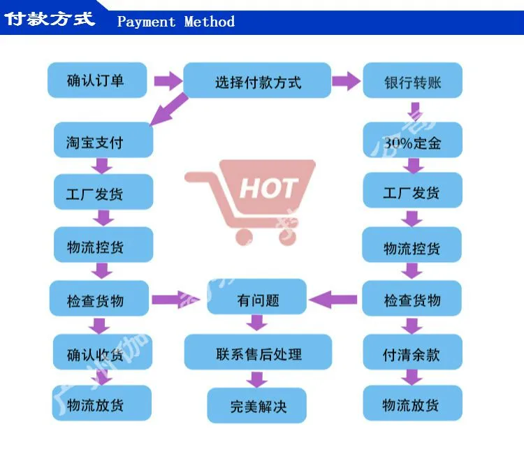 付款方式(水印图)