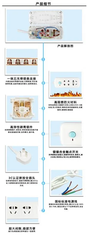 产品详情页