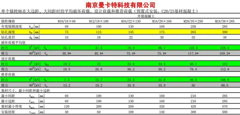 后扩表2