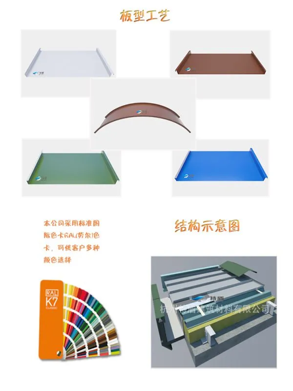 矮立边产品详情