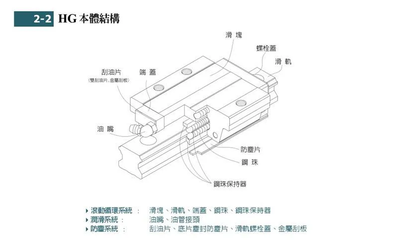 HG结构_副本