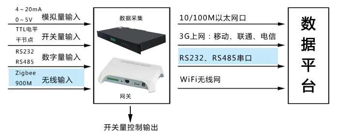 4600 4600