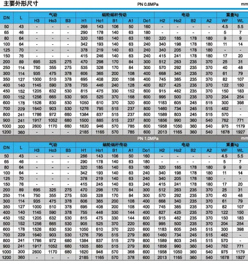 0.6MPa和1.0MPa三偏心对夹硬密封蝶阀主要外形尺寸