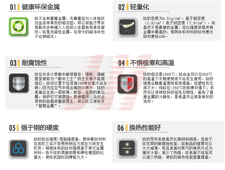 钛的666特性