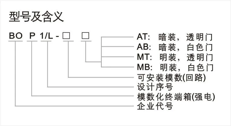 型号含义
