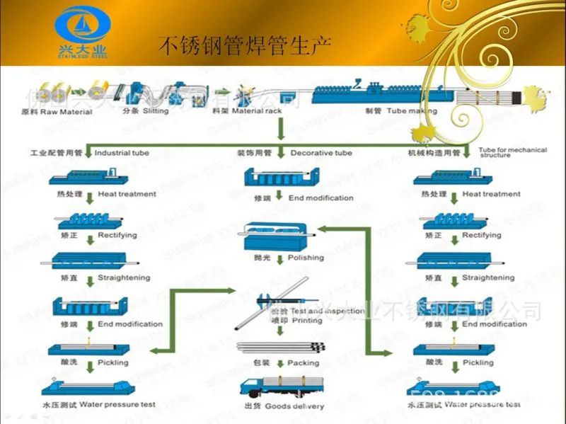 佛山兴大业不锈钢有限公司