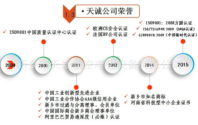 公司发展