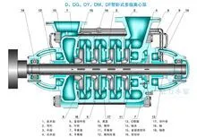 D型多级泵结构图