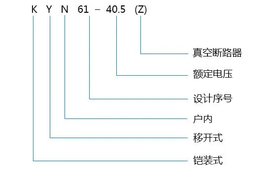 型号及含义 型号及含义