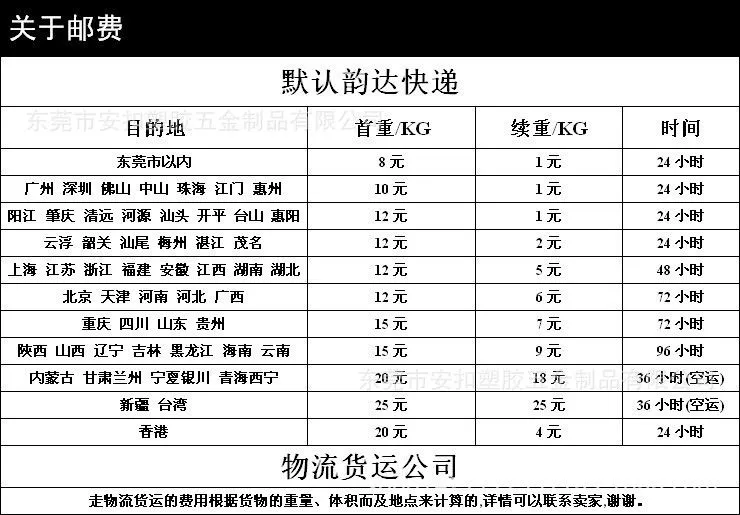 物流费用