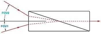 Glan-Thompson Polarizer