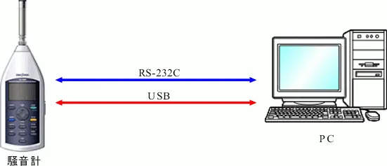 イラスト(RS-232C/USBで簡単手軽にデータ処理 )
