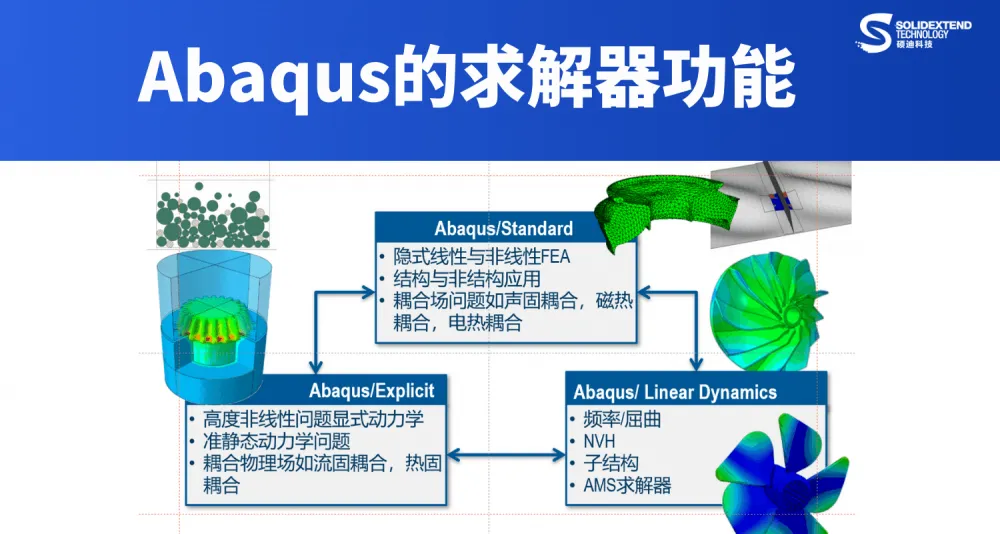 上海abaqus正版软件-代理商硕迪科技-用哪个版本
