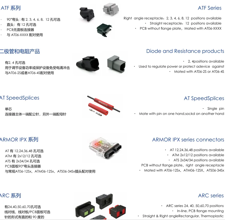 Amphenol信号和电源连接器AT和ATM系列安费诺ATP和AS系列母插头