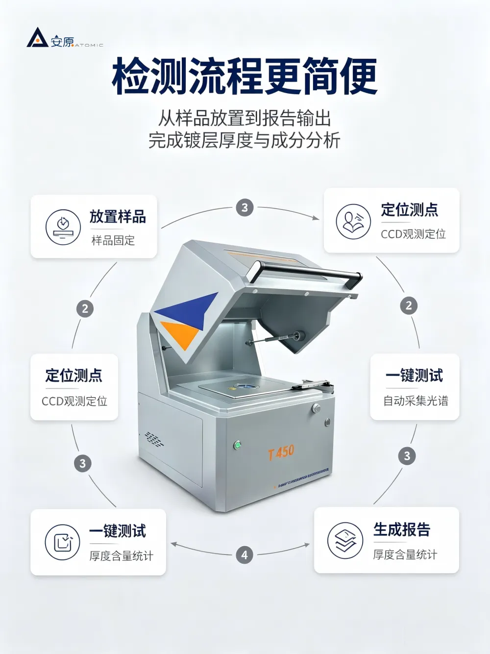 安原T450型膜厚仪可用于类金刚石DLC的厚度检测