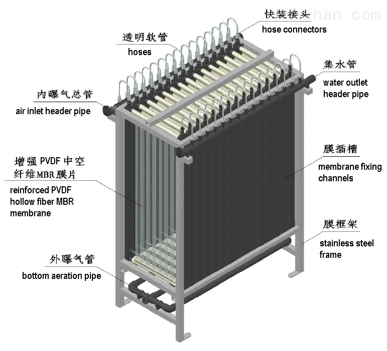 中空纤维MBR膜城市生活污水处理设施品牌直营运维指导