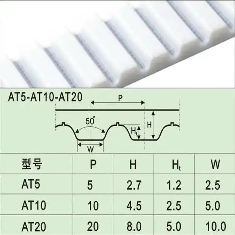 泉州MEGADYNE同步带