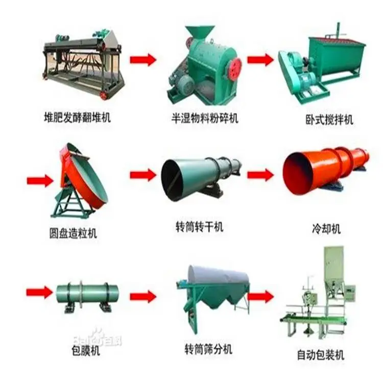 有机肥设备处理养殖场粪便工艺技术