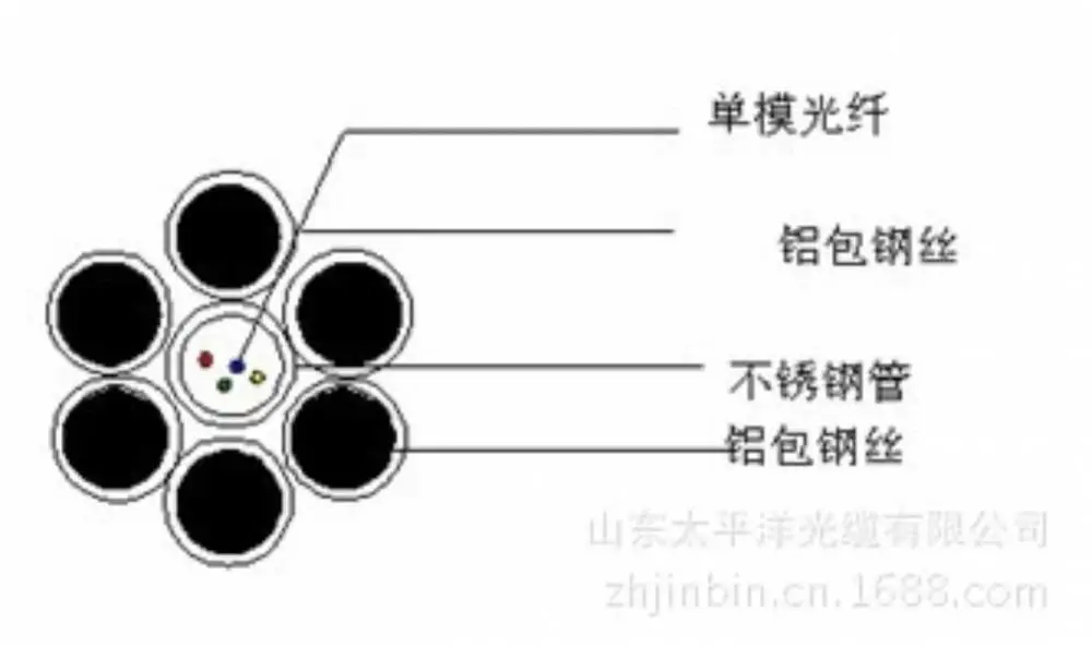 中卫 光纤光缆技术及应用 室外直埋 山东太平洋光纤光缆