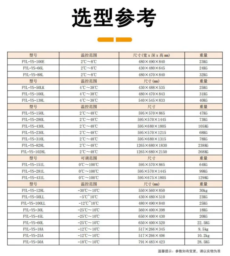 妇科的中药热奄包恒温箱150L,0-100℃