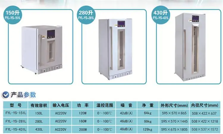 型号FYL-YS-281L中药热敷包恒温机-中药包升温保温箱