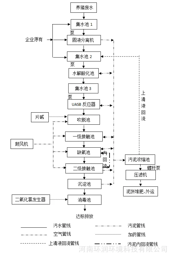 贵州黔西环润环境HR-3.0型节能养殖废水处理技术规范批量供应