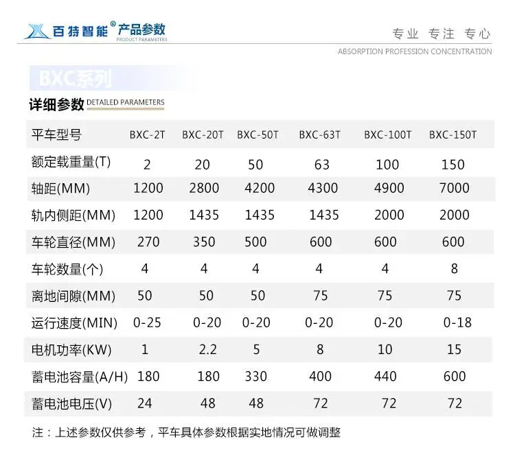 bxc详情页_05
