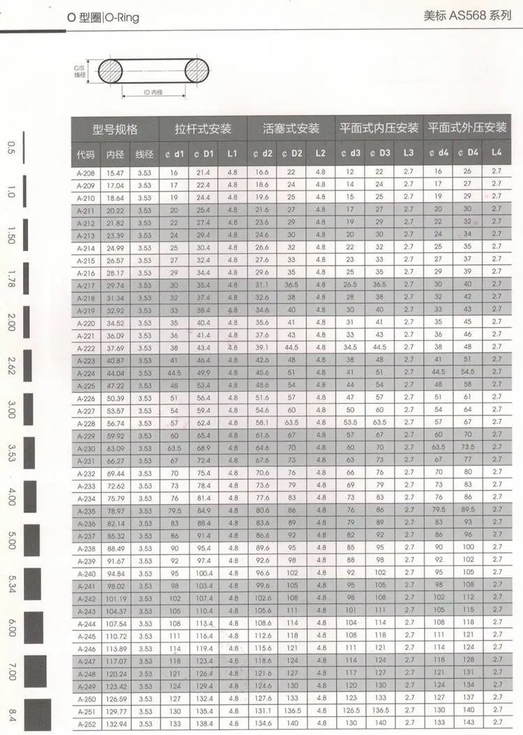 O型圈美标AS568系列3.jpg