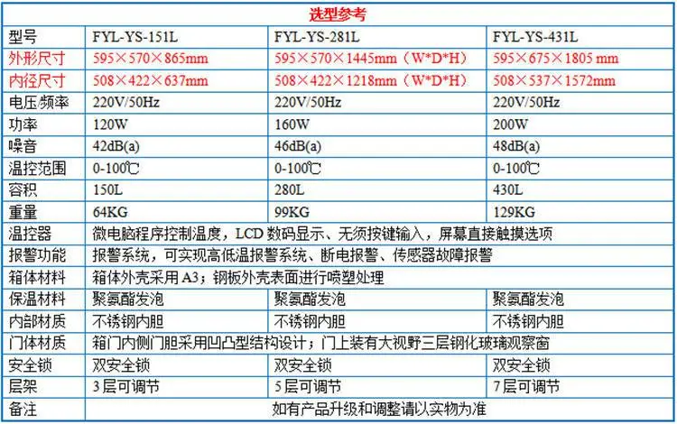 50-70度中药热奄包加热箱