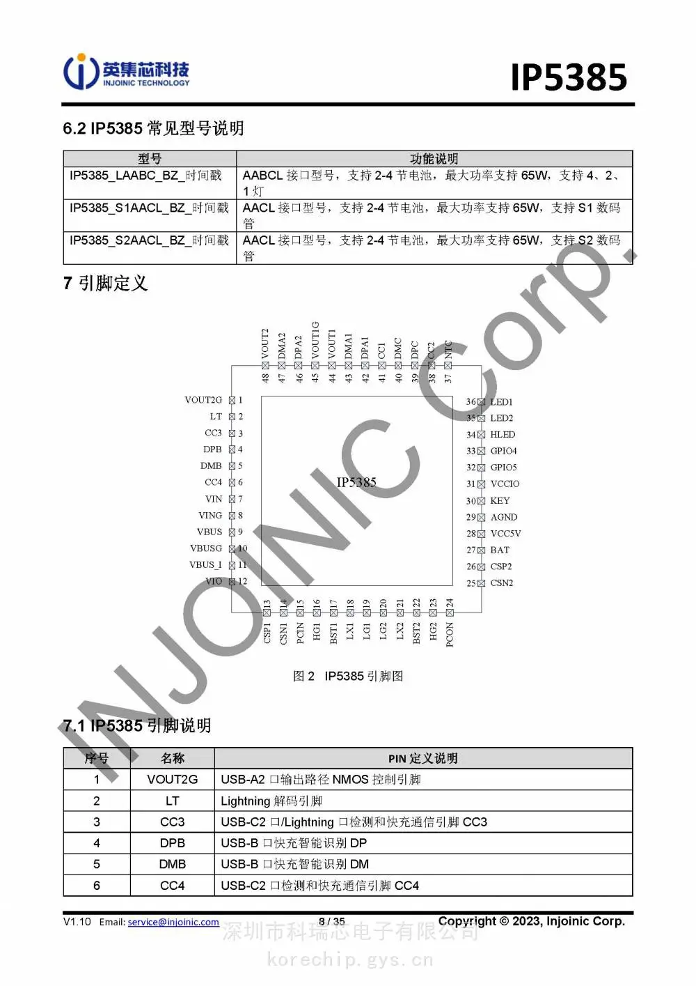 IP5385_LAABC 多功能电源管理芯片 INJOINIC英集芯 原厂原装