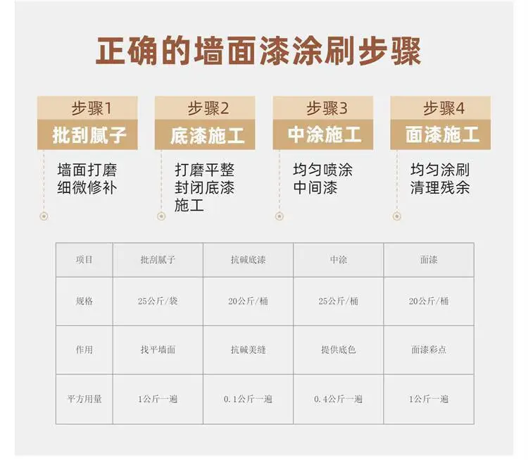 外墙漆平方用量 山东赛德丽生产喷涂水包砂液态多彩涂料