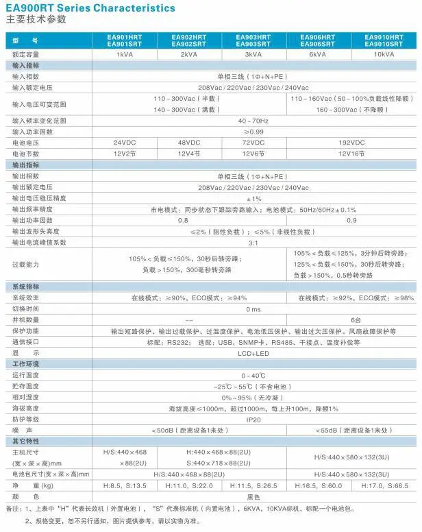 供应易事特EA610S后备式UPS不间断电源安装巡检
