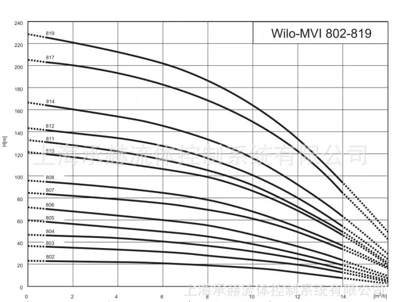 MVI8