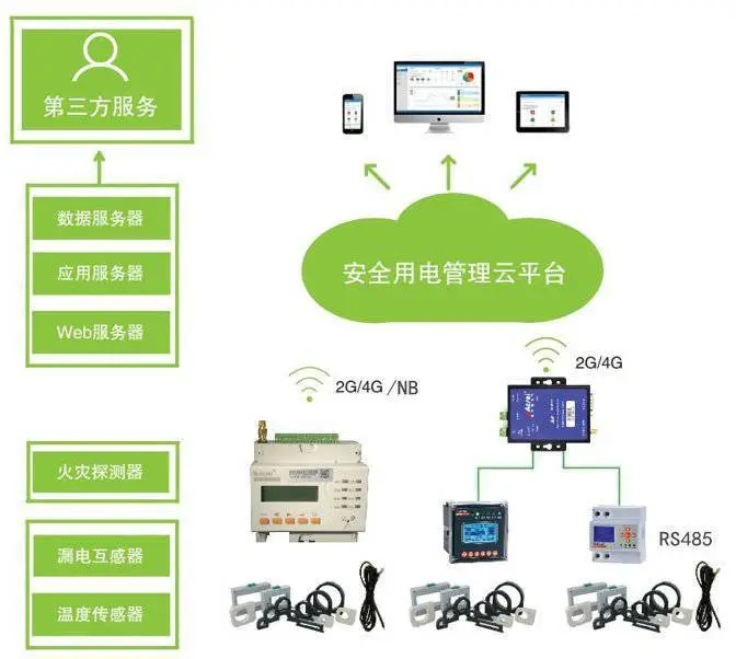 五小场所安全用电云平台 用电安全动态监测