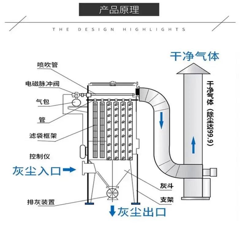 坤腾环保设计气箱布袋除尘器 工业除尘器 支持定制