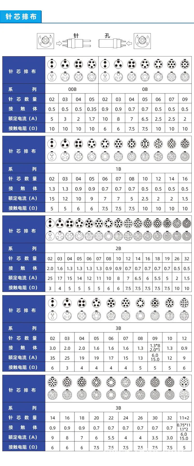 B系列针芯配置.jpg