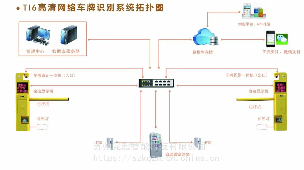 “红门车牌识别系统”/