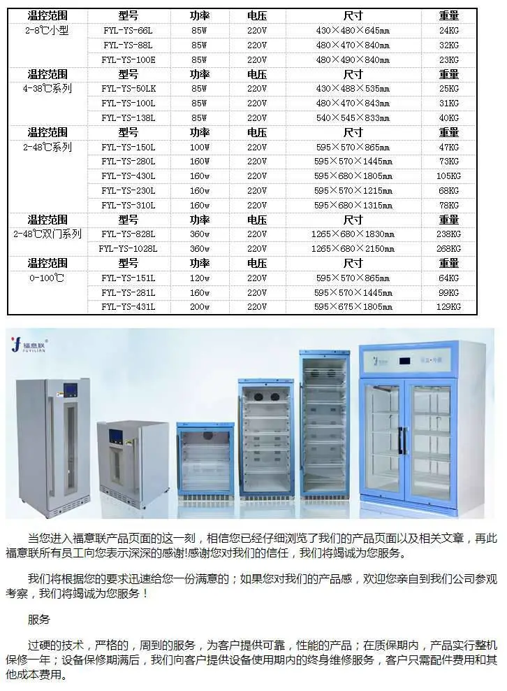 中药热敷包加温装置FYL-YS-281L恒温加热箱 不锈钢材质