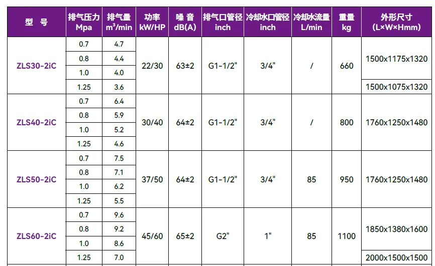 捷豹两级压缩机 ZLS 2iC系列 变频节能 厂家现货 智采通经销