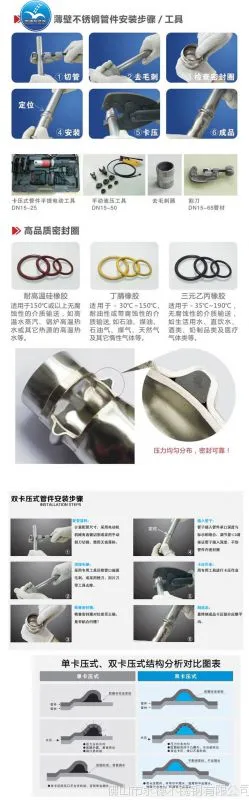 双卡压管件安装步骤