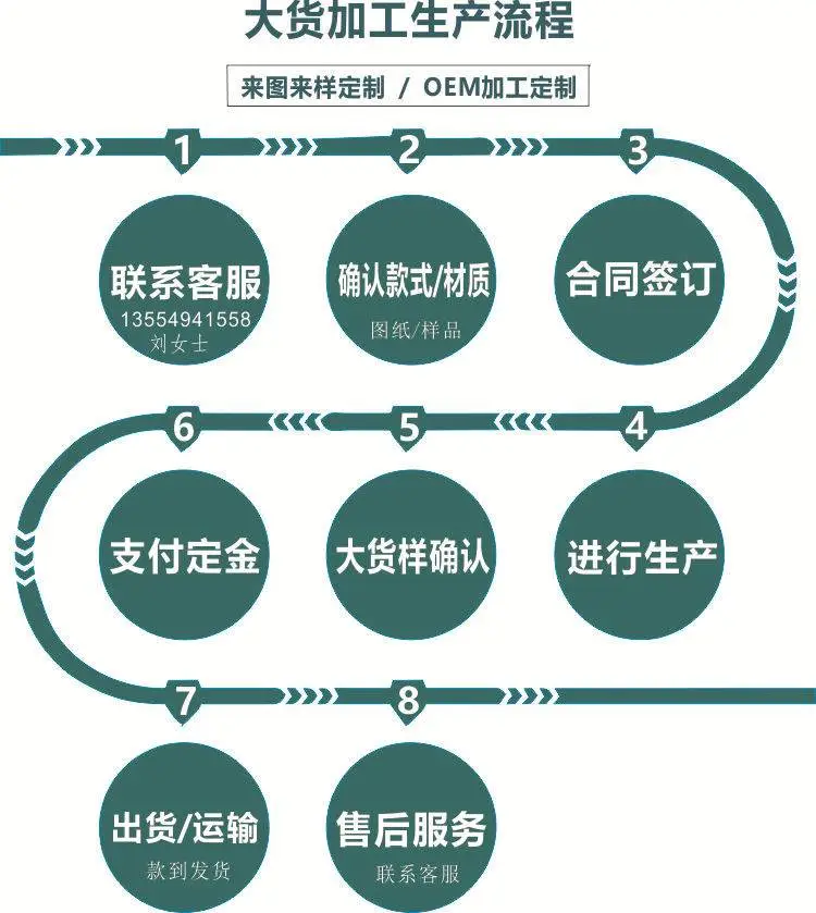 大货加工生产流程