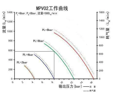 MPV02空气增压泵技术参数