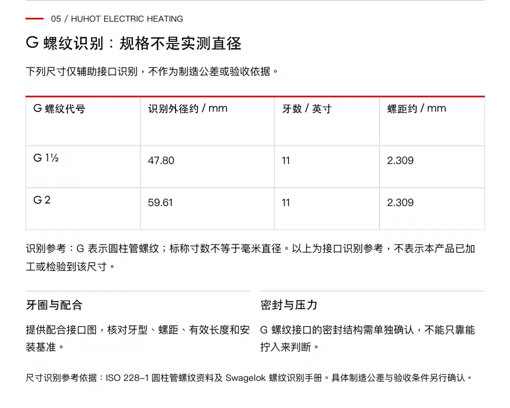 华赫六角螺纹丝扣电加热管接口配合及实物细节说明