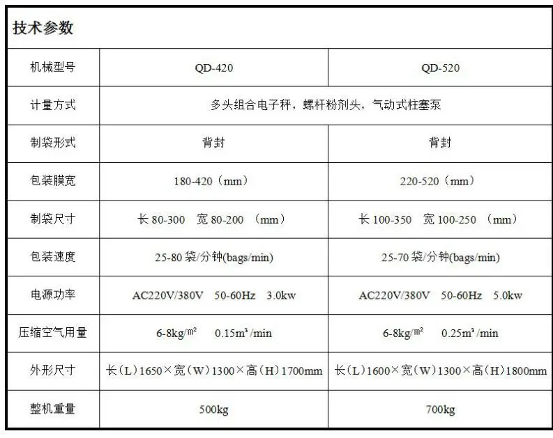 420A参数