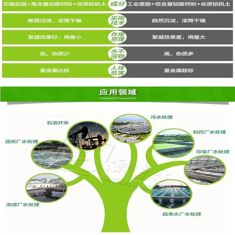 天津工业级聚合氯化铝 氯化铝多少钱一吨
