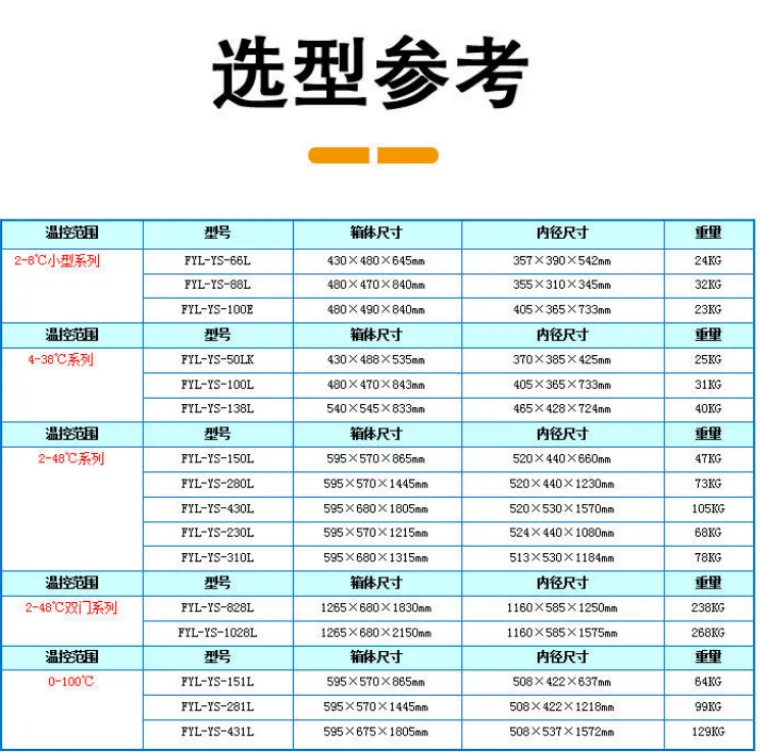 50-70度中药热奄包加热箱