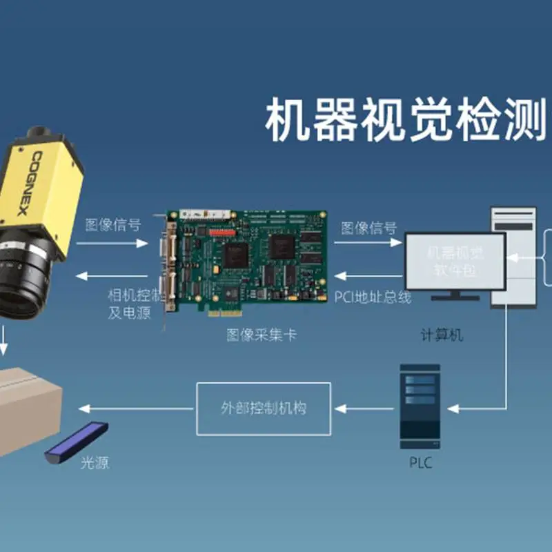 本溪散热片视觉引导抓取系统定制 希佑科技-智能检测