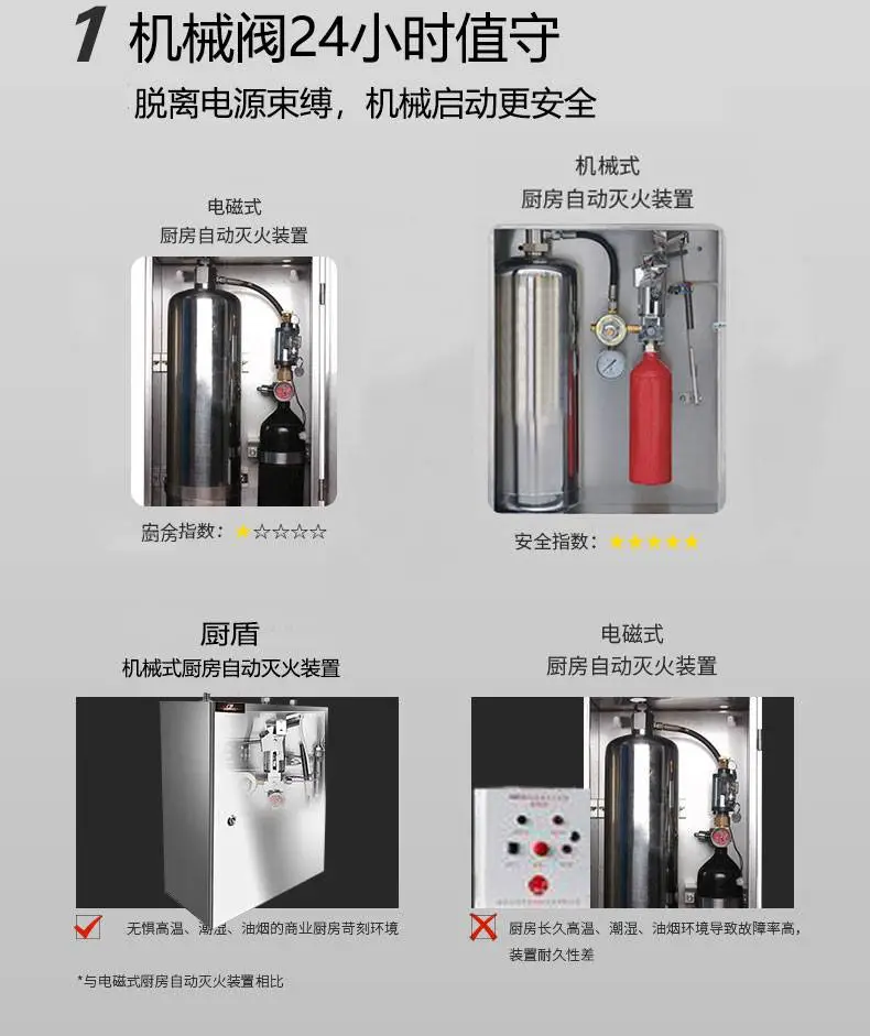 厨盾厨房设备自动灭火装置单瓶组双瓶组CMJS型全自动设备灭火系统
