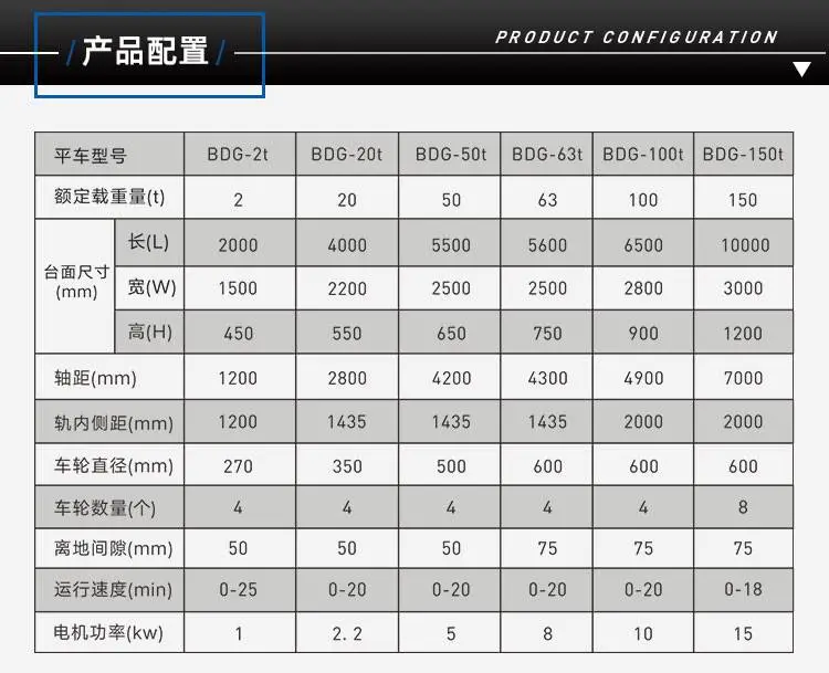 产品配置图 电动轨道平板车 电动平移车 电动过跨车